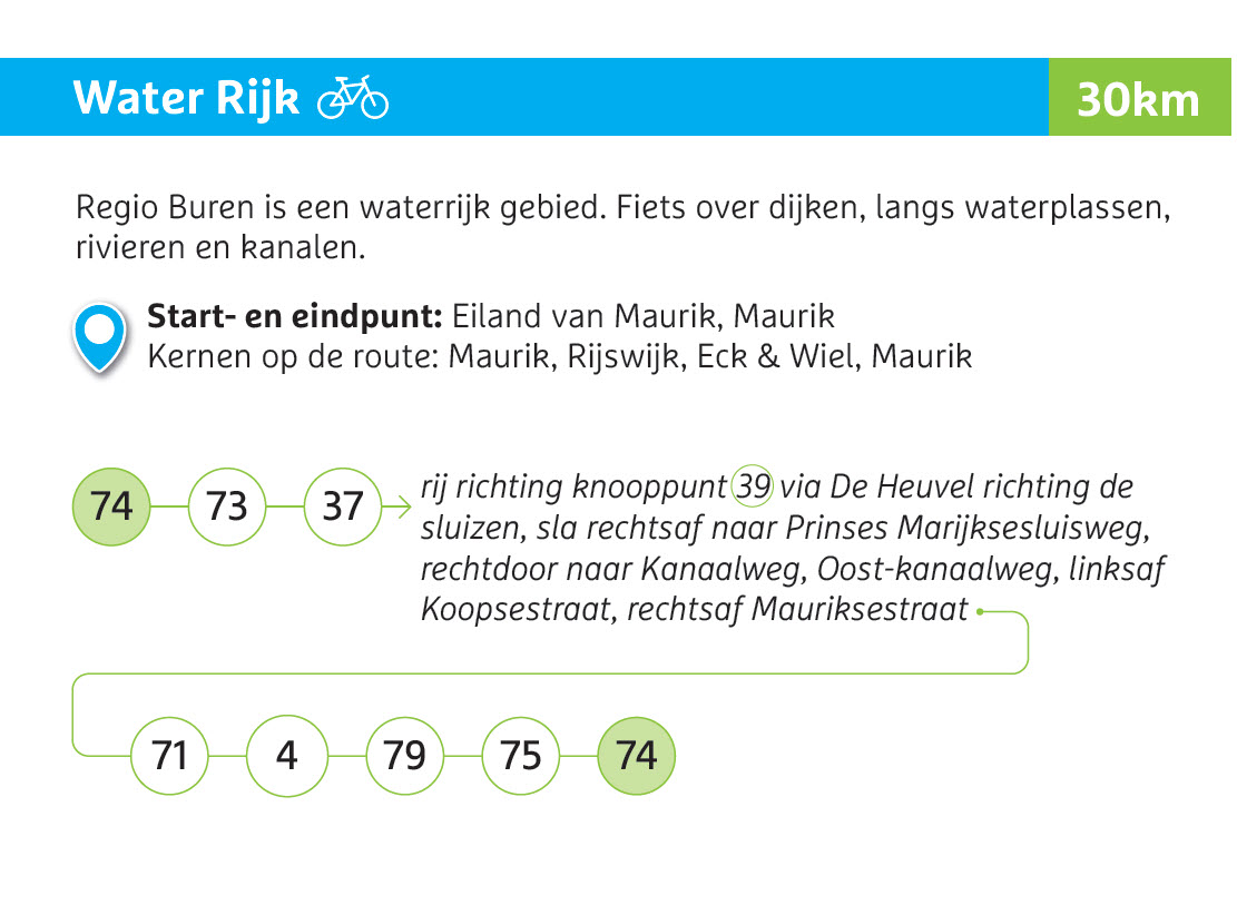 fietsroute Water rijk Maurik